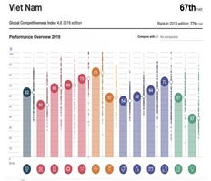 "Quả ngọt" cải cách