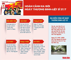 Ngày Thương binh-Liệt sĩ 27/7 ra đời như thế nào?