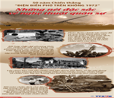 50 NĂM HÀ NỘI-ĐIỆN BIÊN PHỦ TRÊN KHÔNG Hà Nội-Điện Biên Phủ trên không: Nét đặc sắc về nghệ thuật quân sự